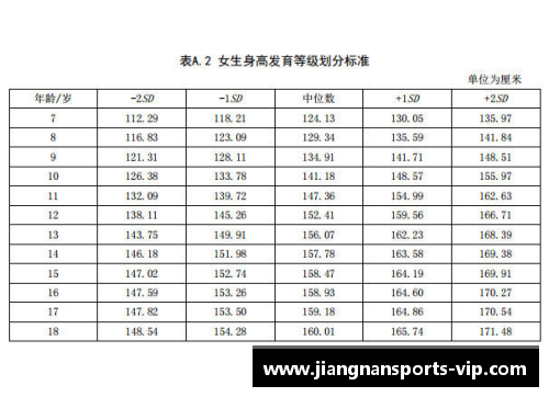 球员父母身高：探索对子代体格发育的遗传影响